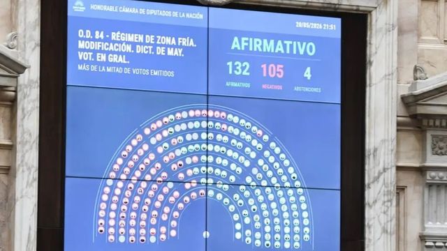 Diputados aprobó la modificación del régimen de Zona Fría.