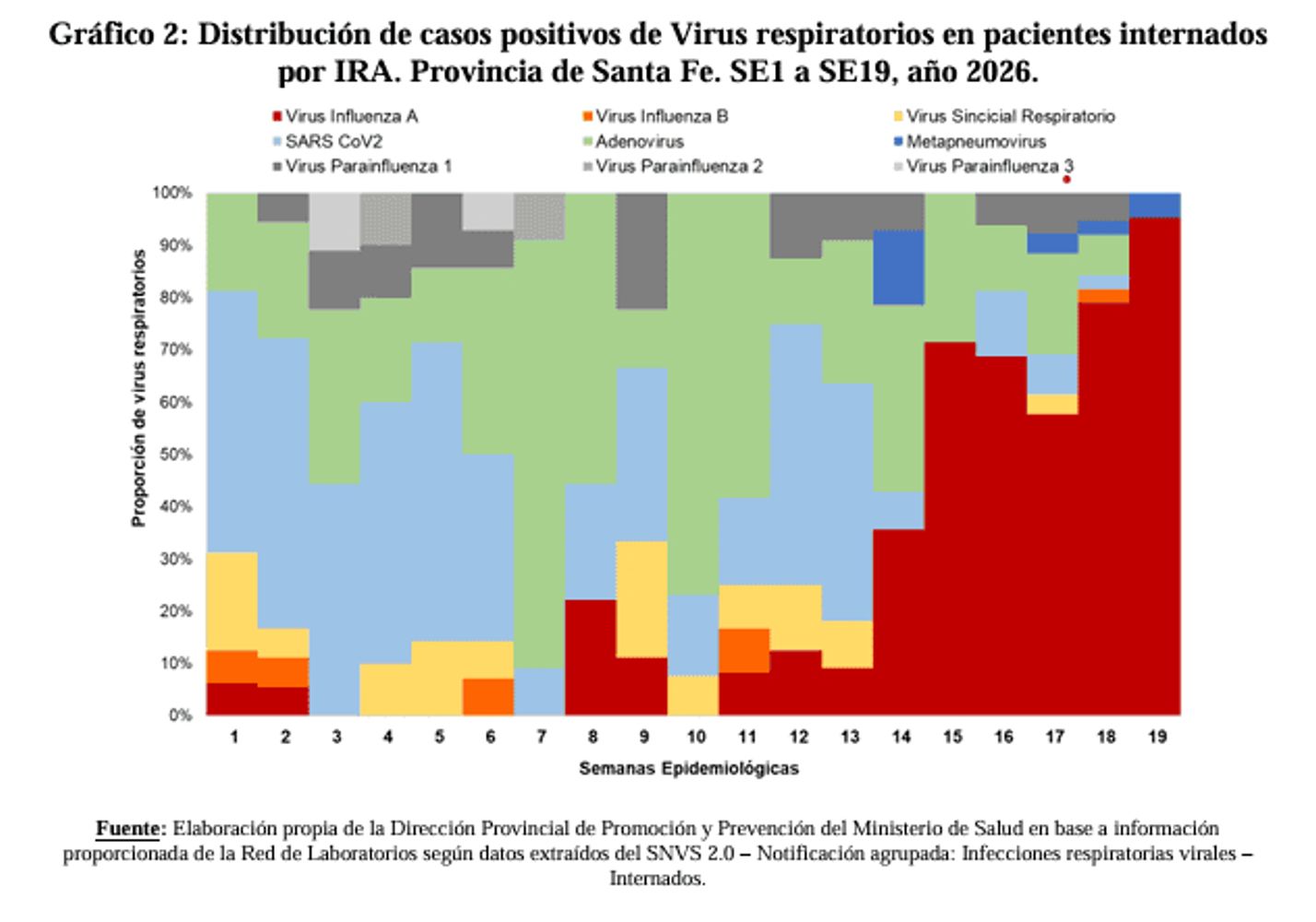 Internaciones en Rosario por gripe