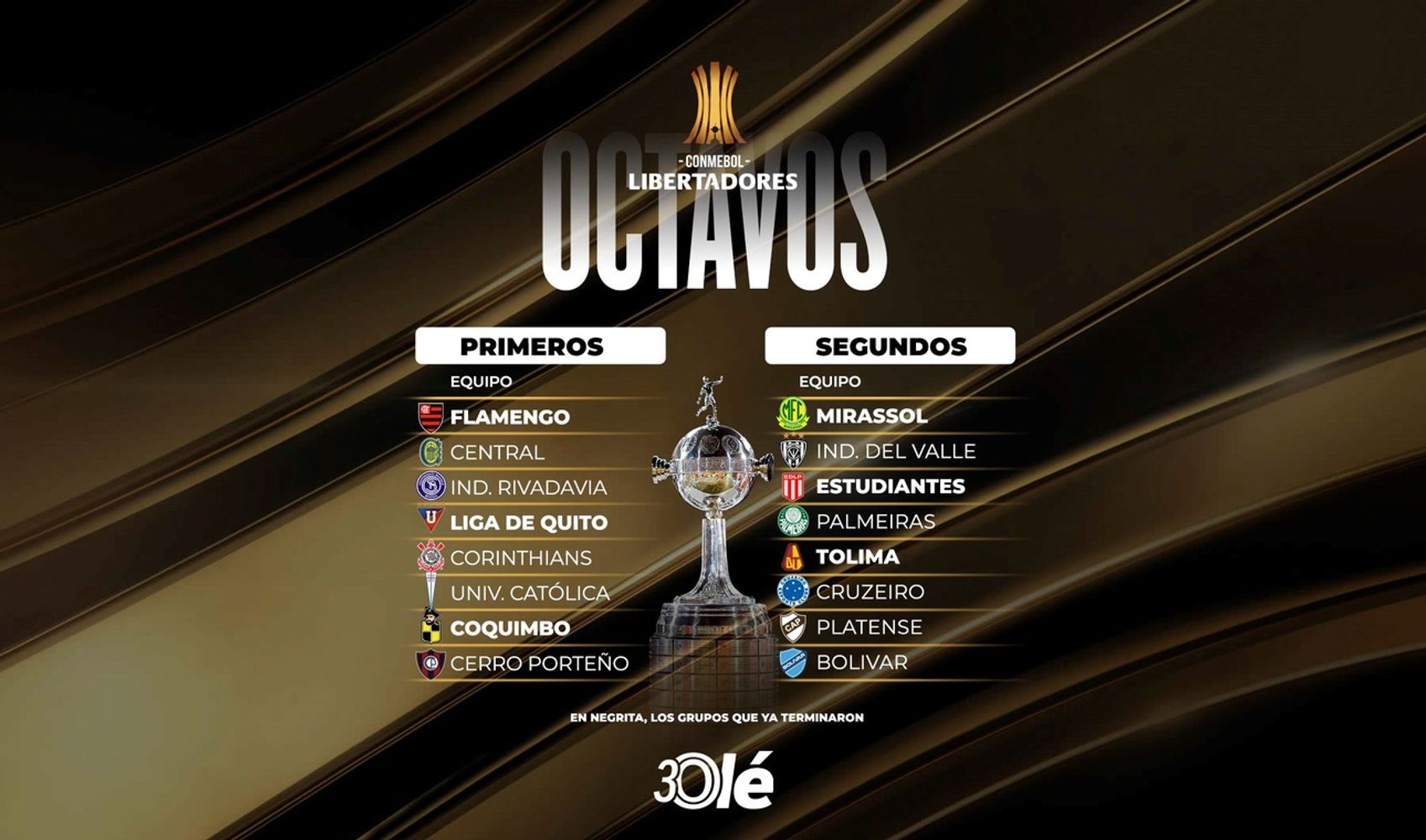 Octavos de final Copa Libertadores