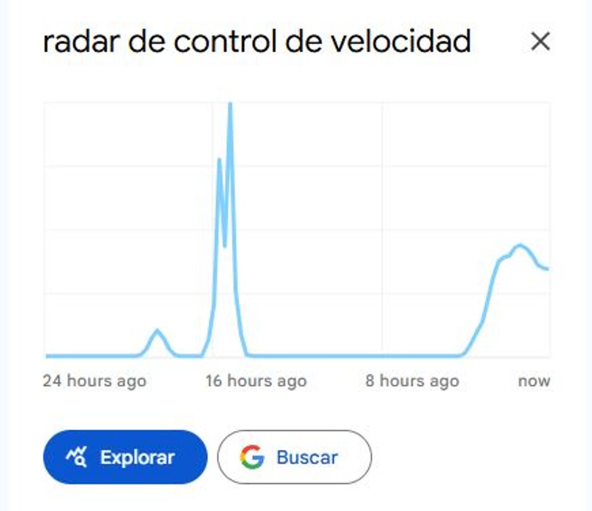 El escándalo por radares ilegales, tendencia en búsquedas.