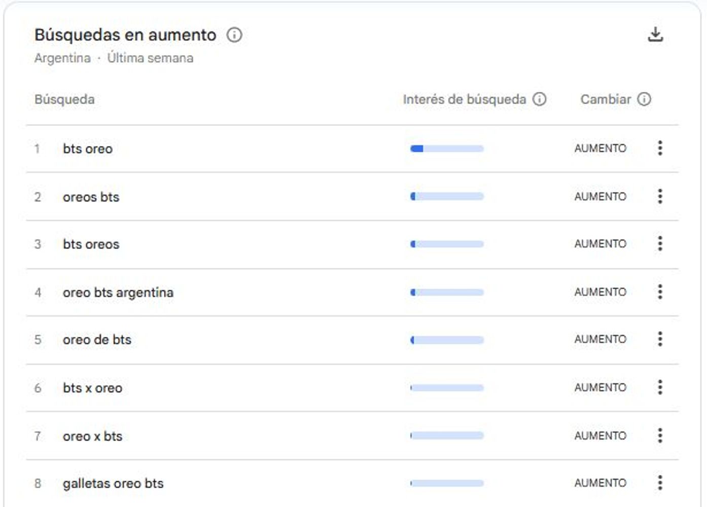 Cuándo llegan las Oreo de BTS a Argentina y cómo son las galletitas violetas de ARMY