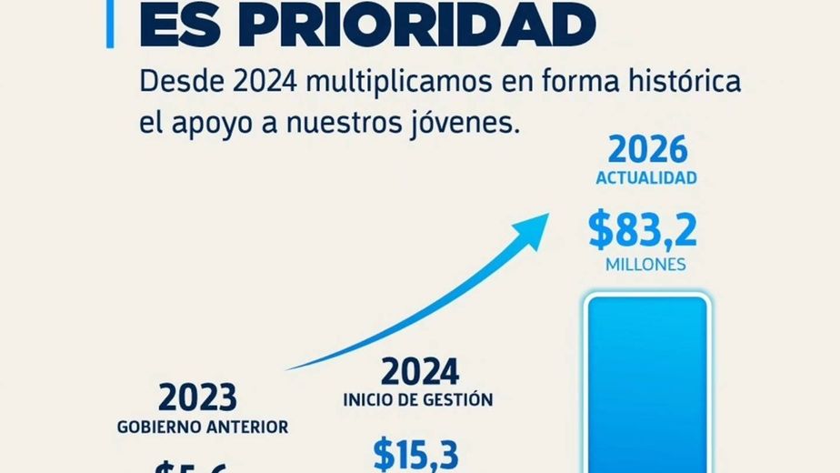 Eldorado amplió la inversión educativa y fortaleció el sistema de becas estudiantiles