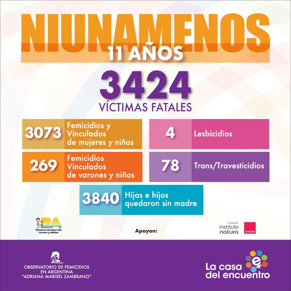 11 años de Ni Una Menos: las cifras que muestran una herida que sigue abierta