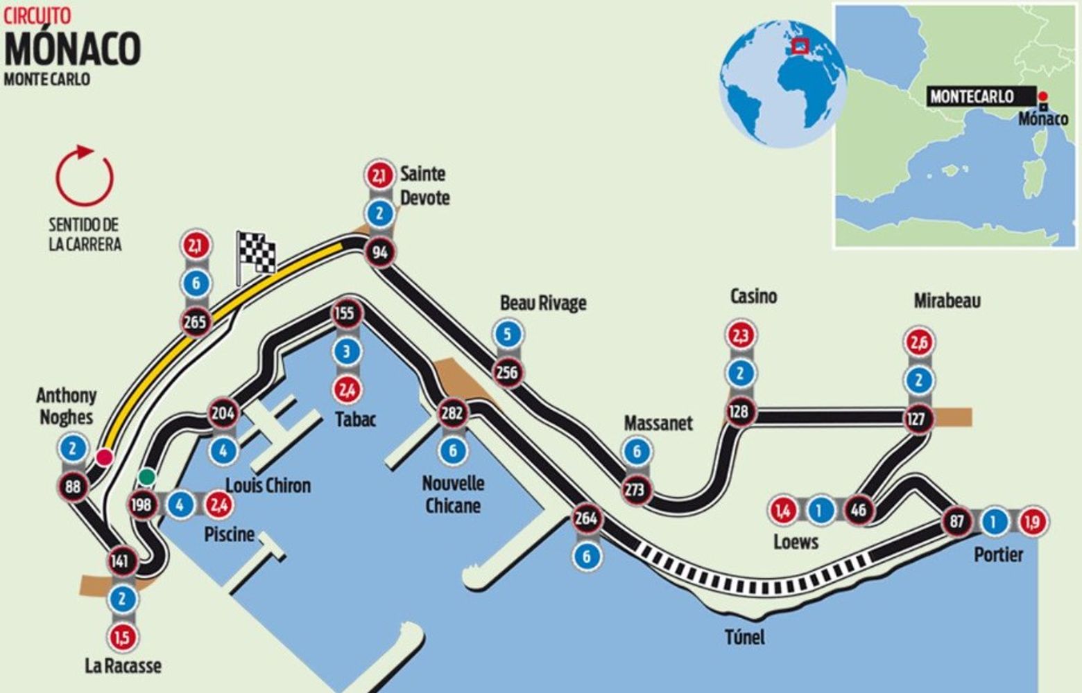 F1: Horarios del GP de Mónaco 2026 y dónde ver en vivo a Franco Colapinto