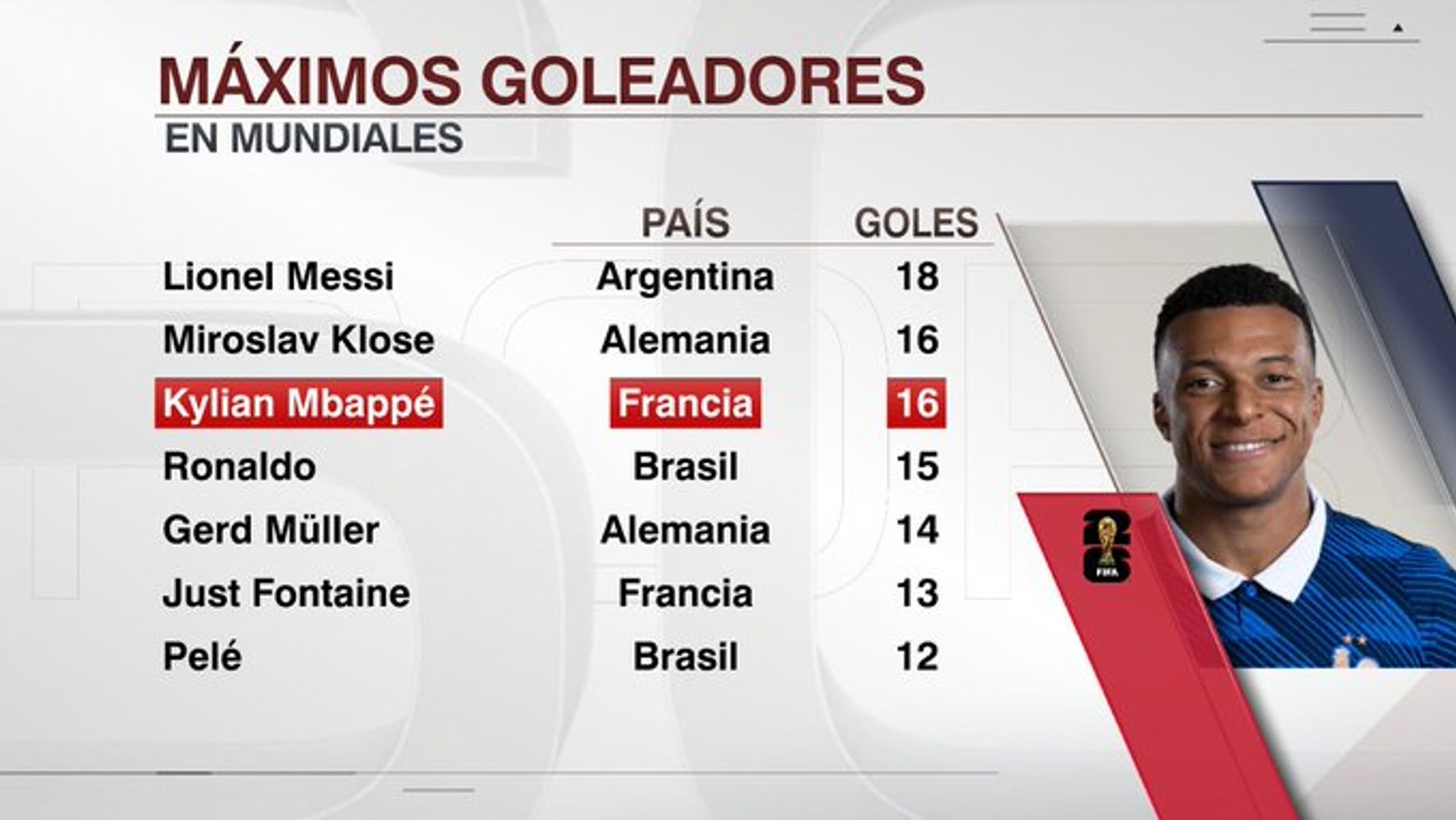 La tabla de goleadores históricos del Mundial.