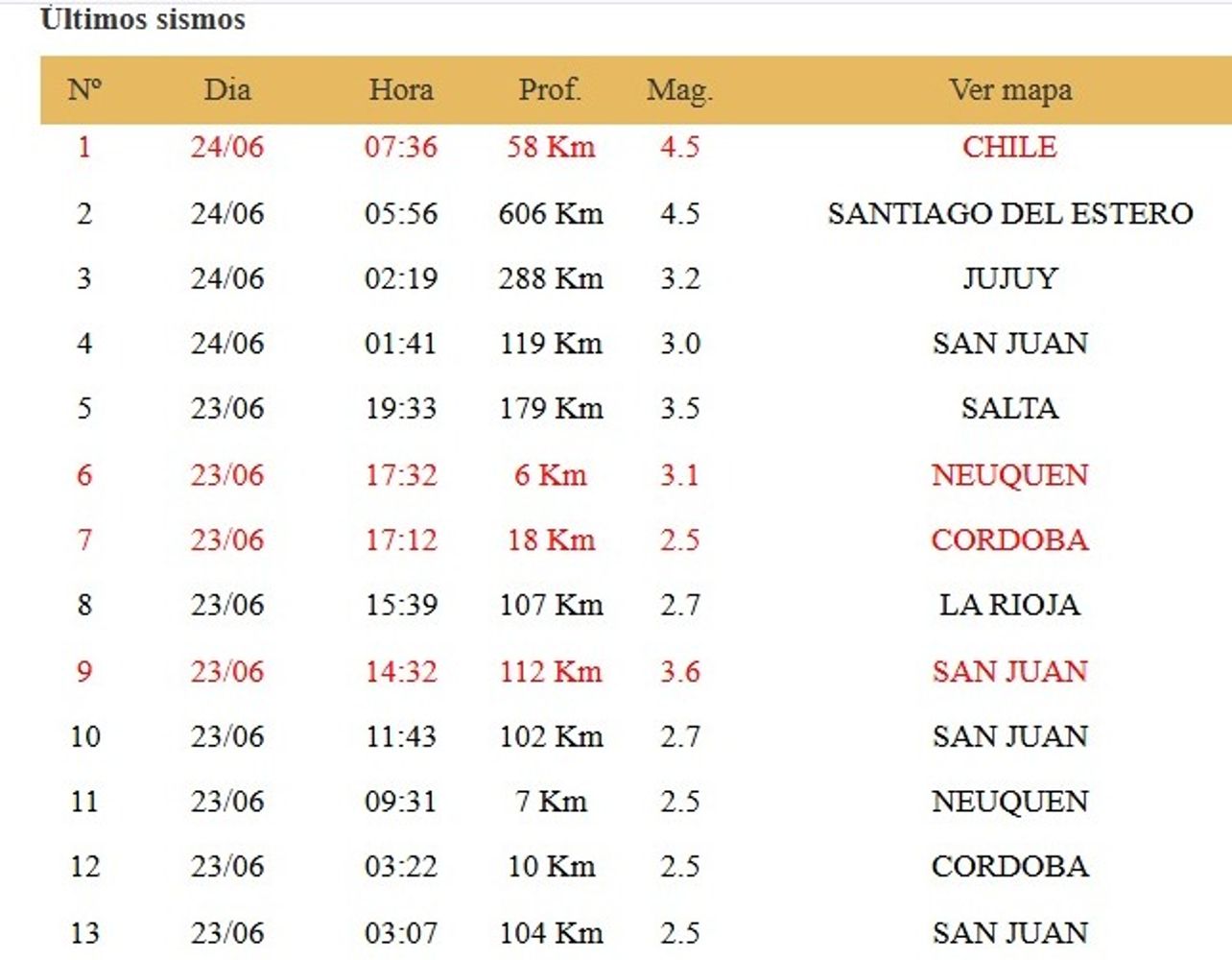 Temblor en Córdoba.