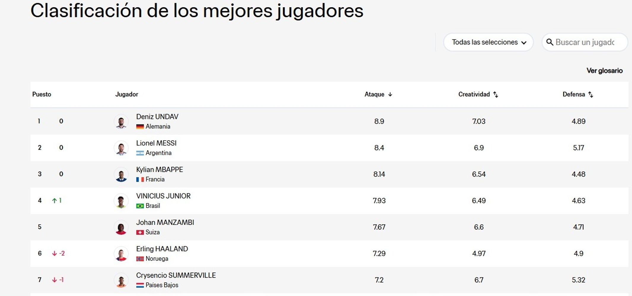 Los mejores hasta el momento.