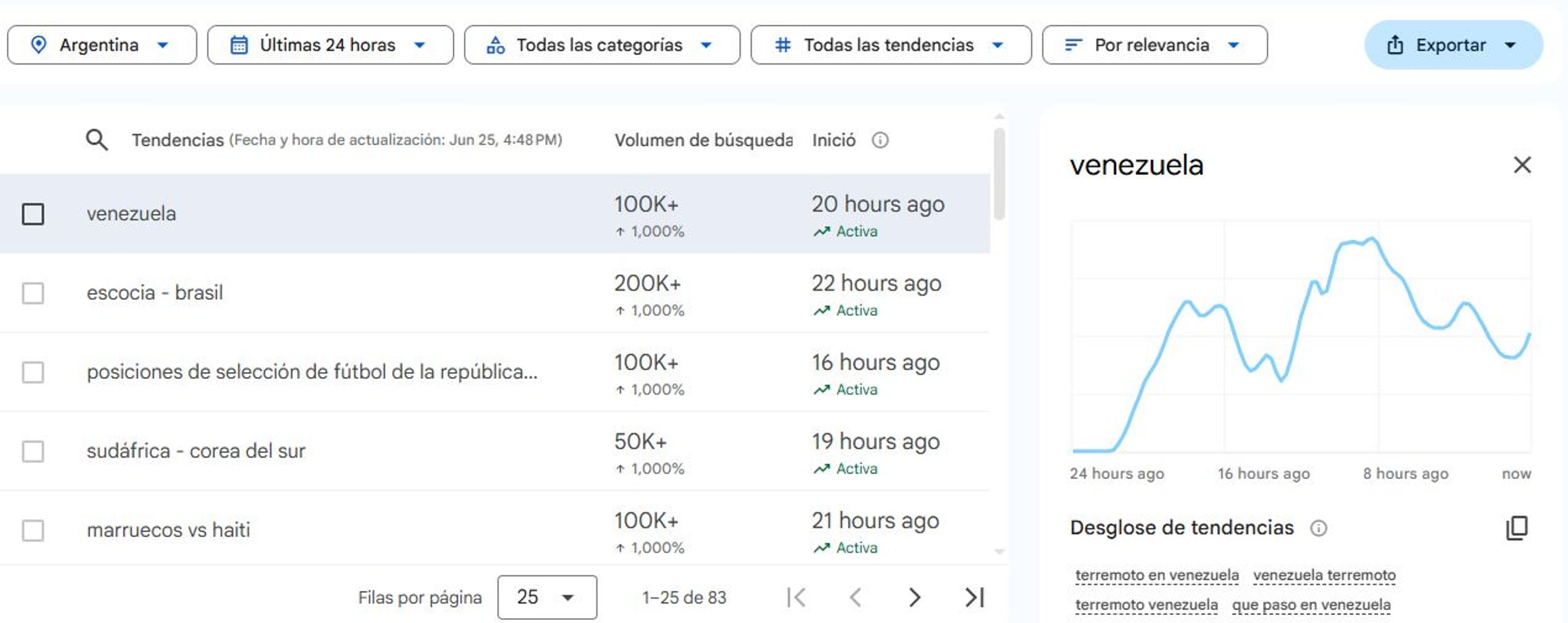 Búsqueas de Venezuela tras el terremoto.