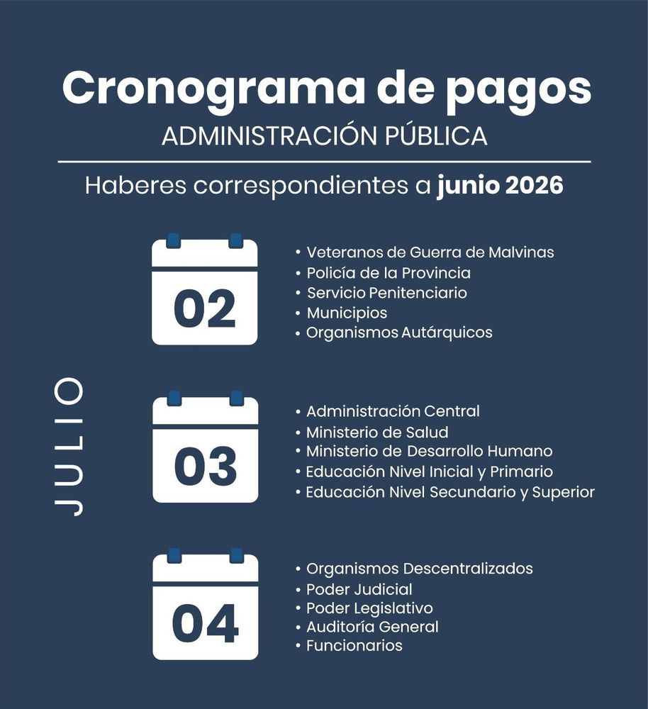 Del 2 al 4 de julio el Gobierno de Jujuy pagará los sueldos correspondientes al período junio 2026 a sus empleados.