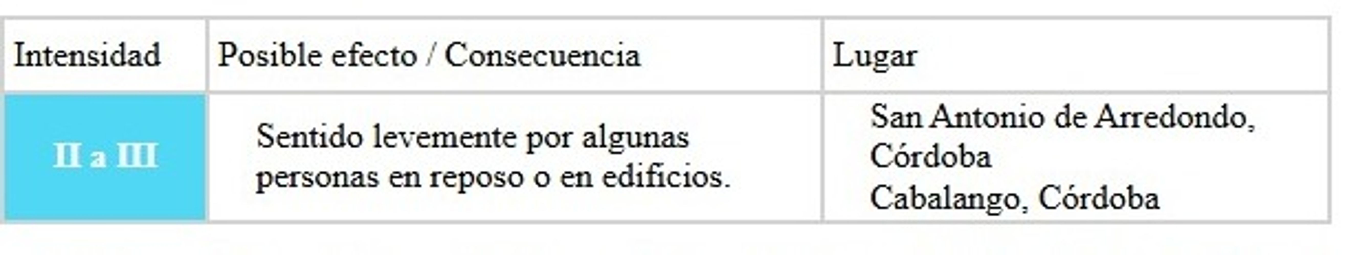 Los detallles del sismo en Córdoba, según Inpres.
