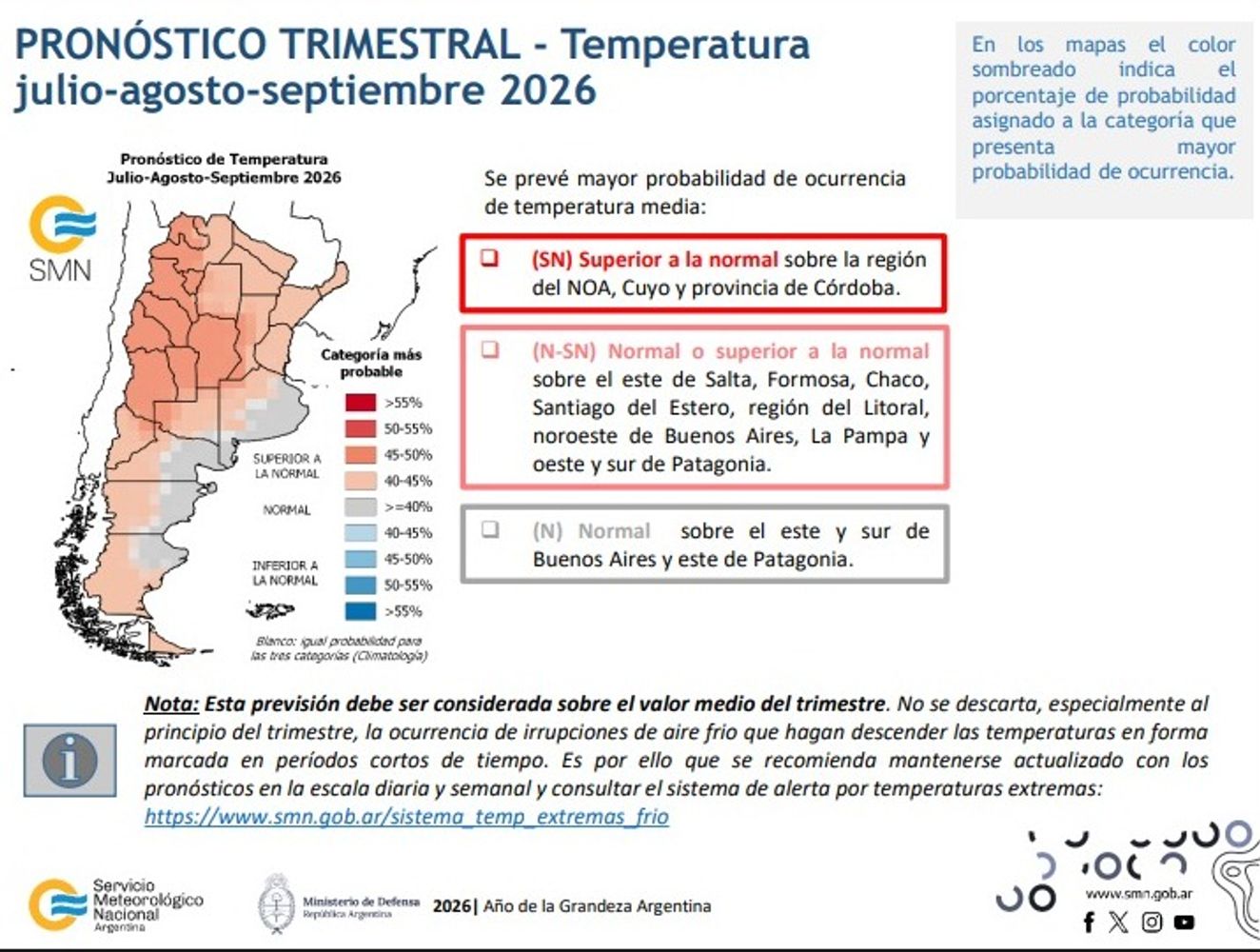 Los resultados del informe climático para Córdoba.
