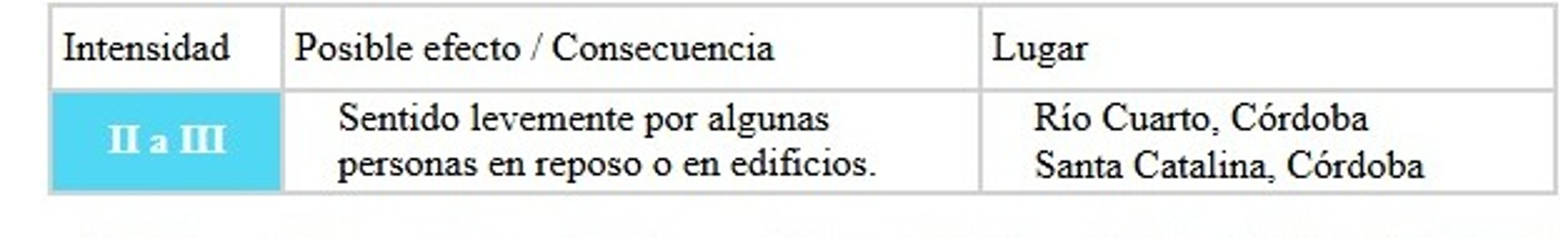 El impacto del temblor en el sur provincial.