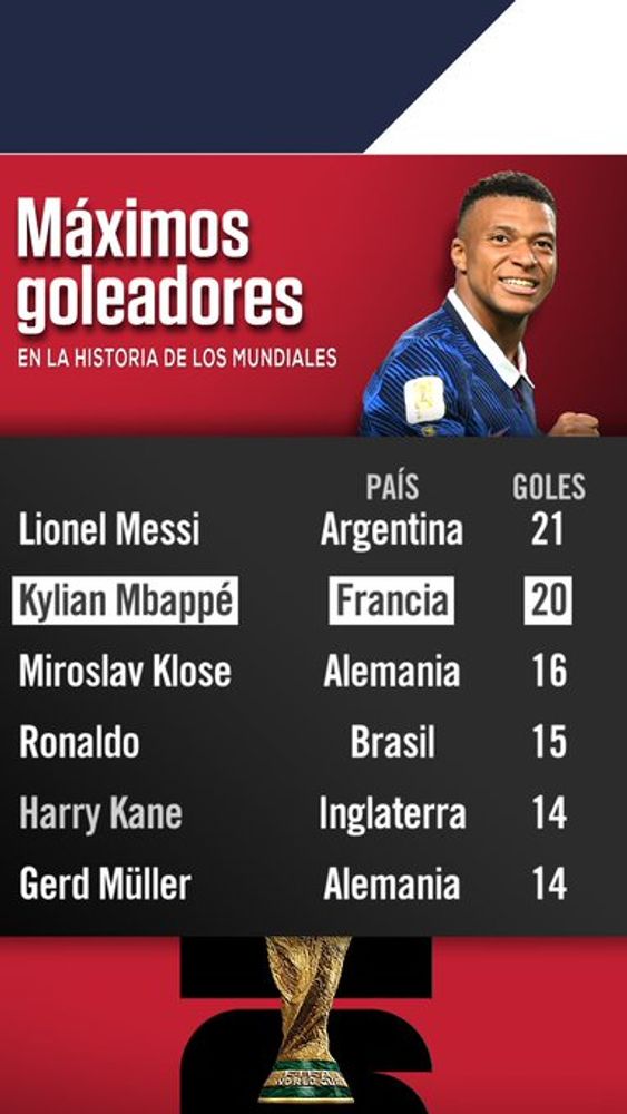 Mbappé, un goledor implacable que amenazada el reinado de Messi.