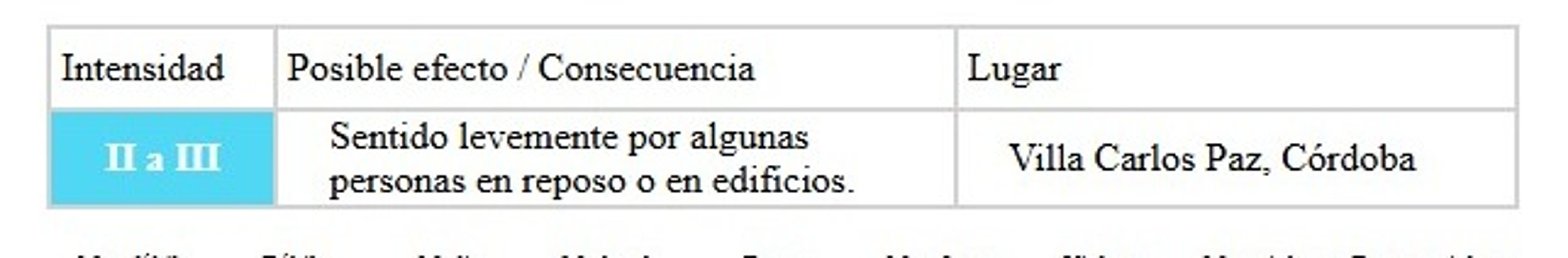 Temblor en Córdoba.