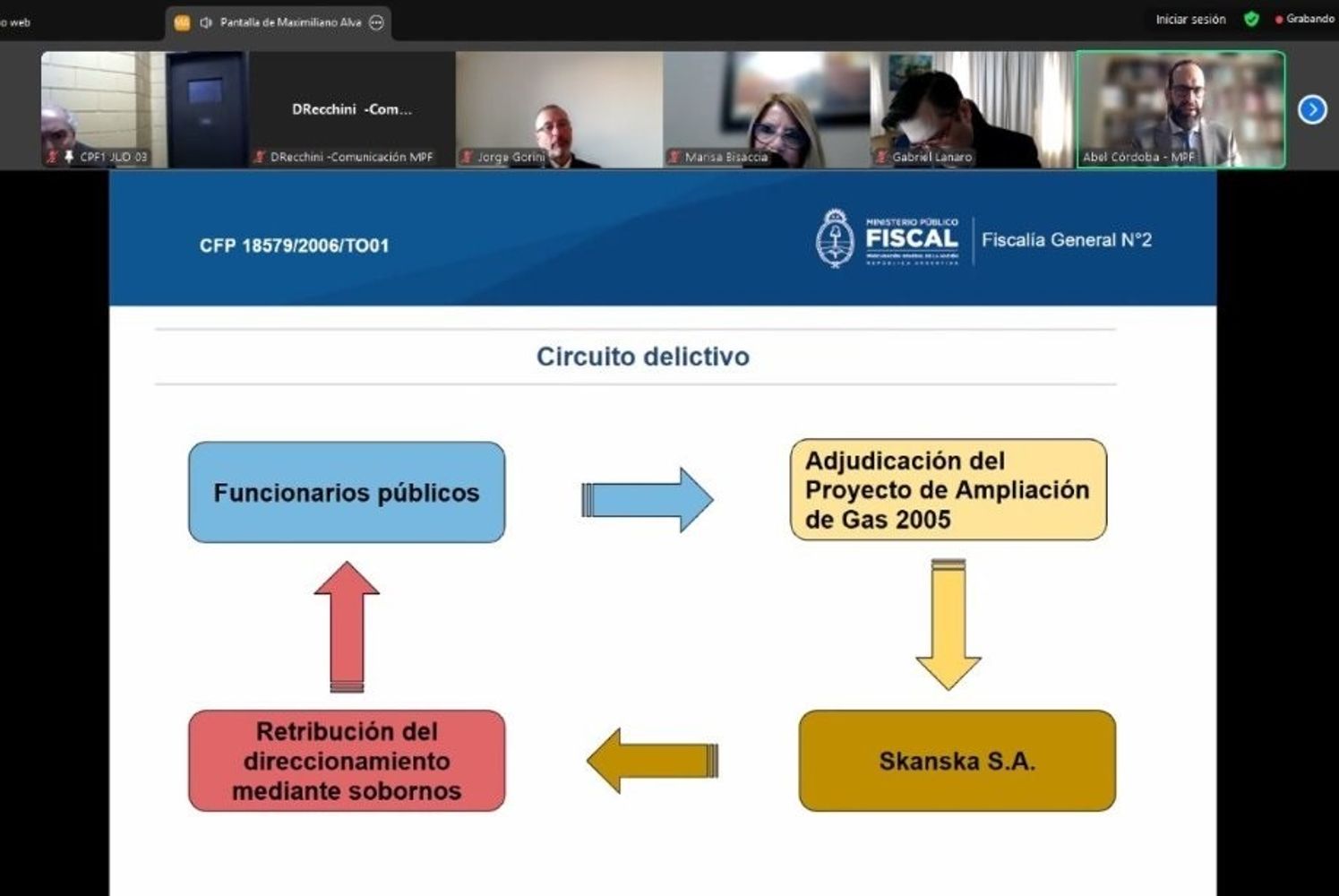 Esquema del "circuito delictivo" del caso Skanska, expuesto en el alegato por el fiscal Abel Córdoba.