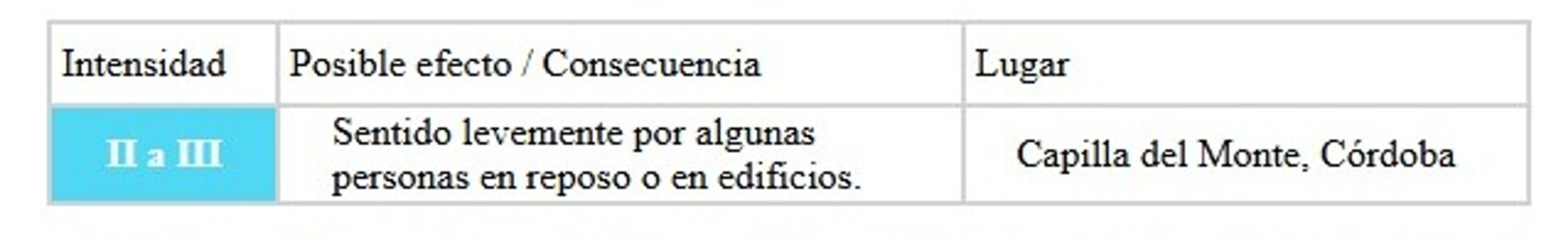 Temblor en Córdoba.