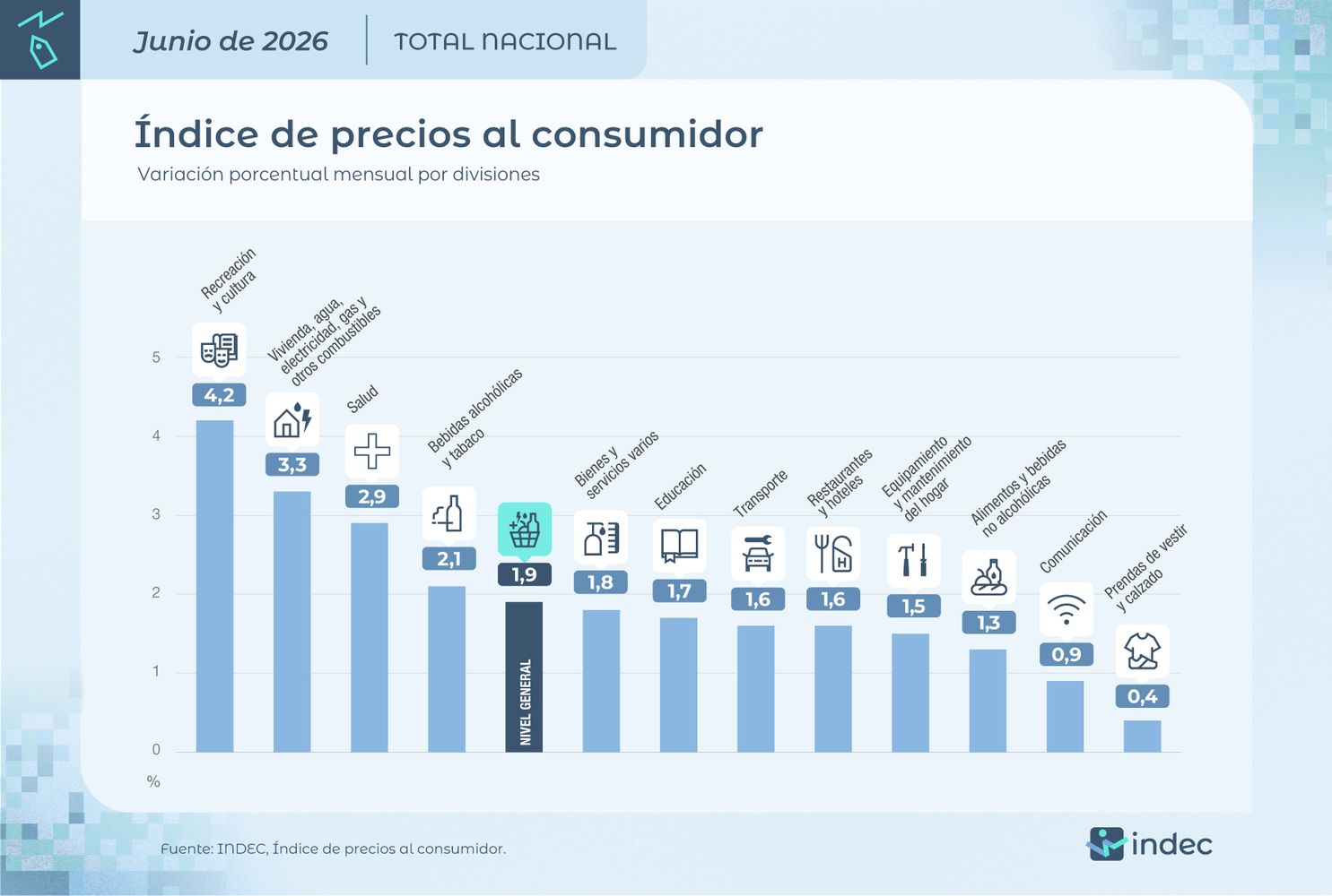Inflación de Junio