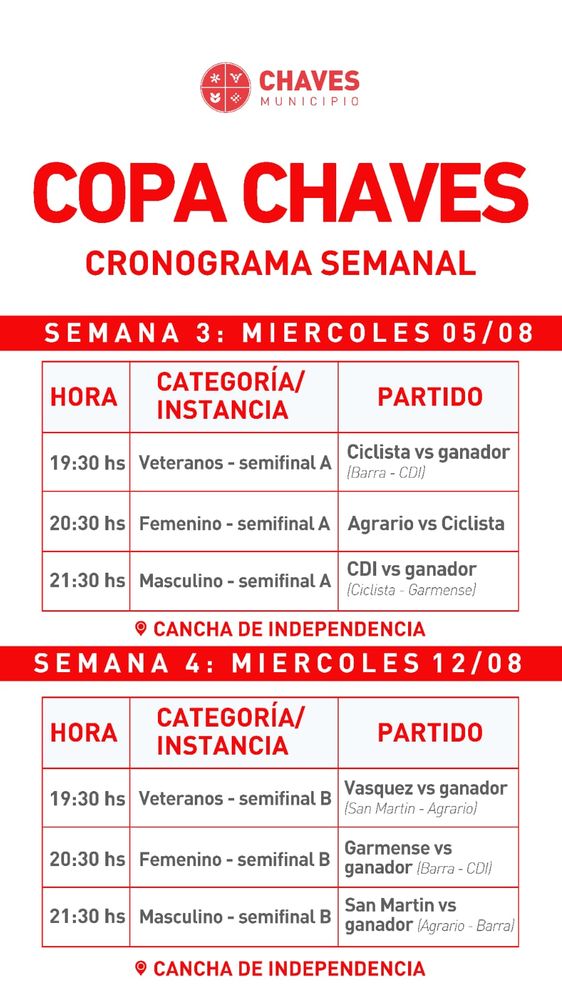 Copa Chaves