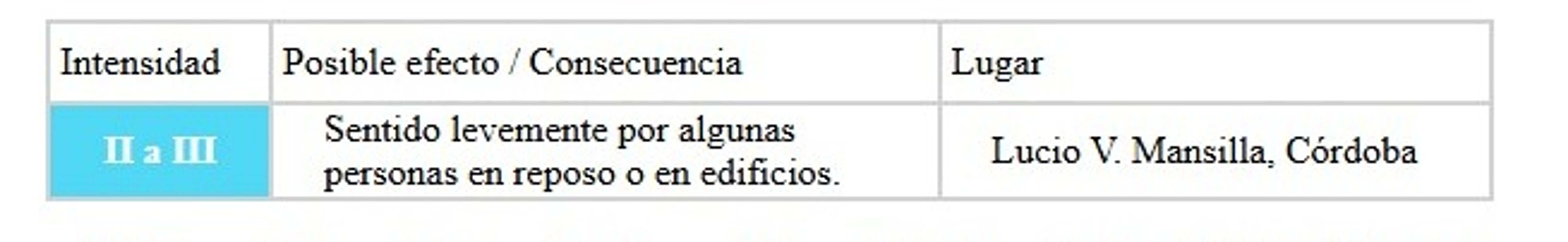Las zonas donde se sintió el temblor en Córdoba.