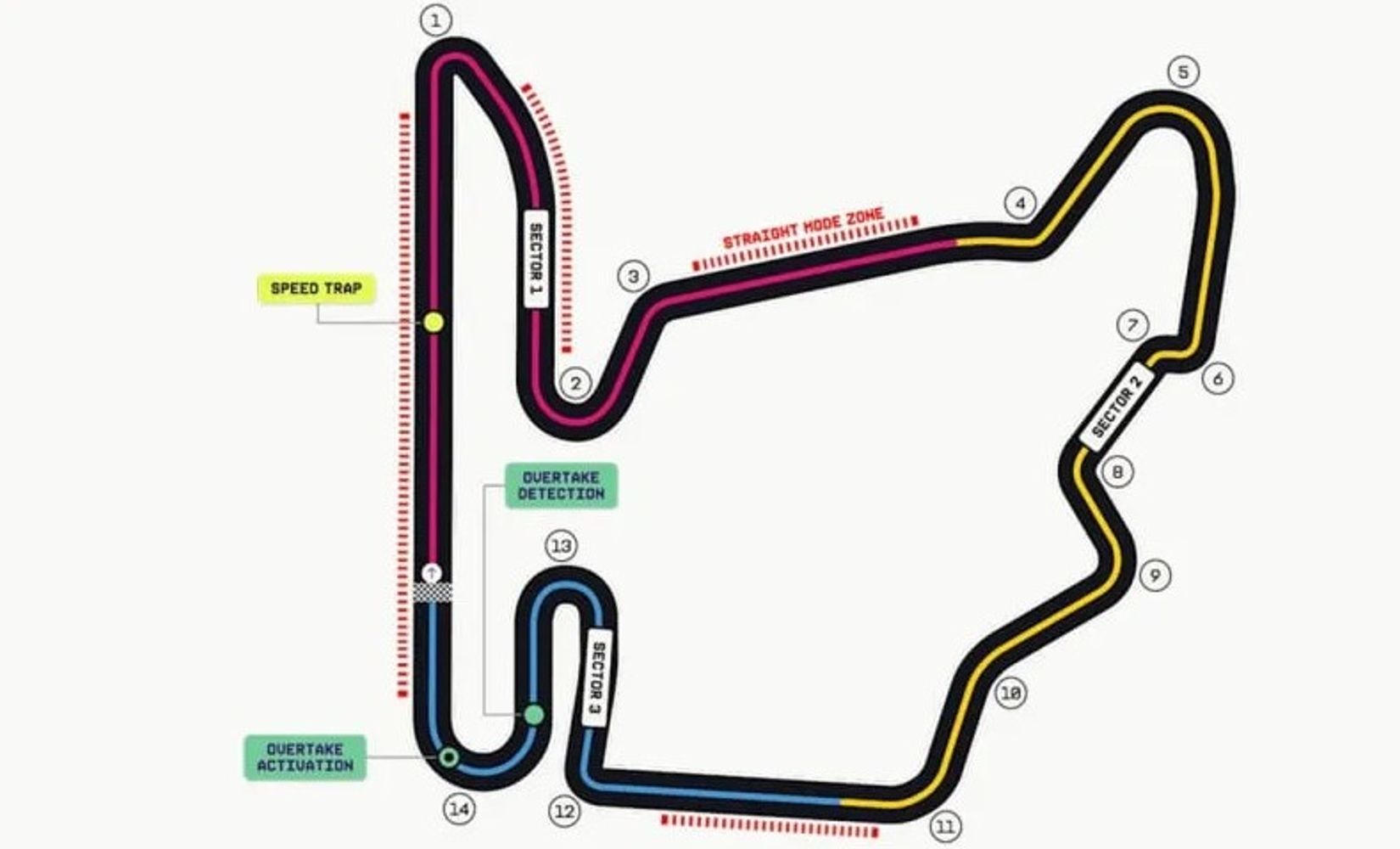 F1: Horarios del GP de Hungría 2026 y dónde ver en vivo a Franco Colapinto este fin de semana