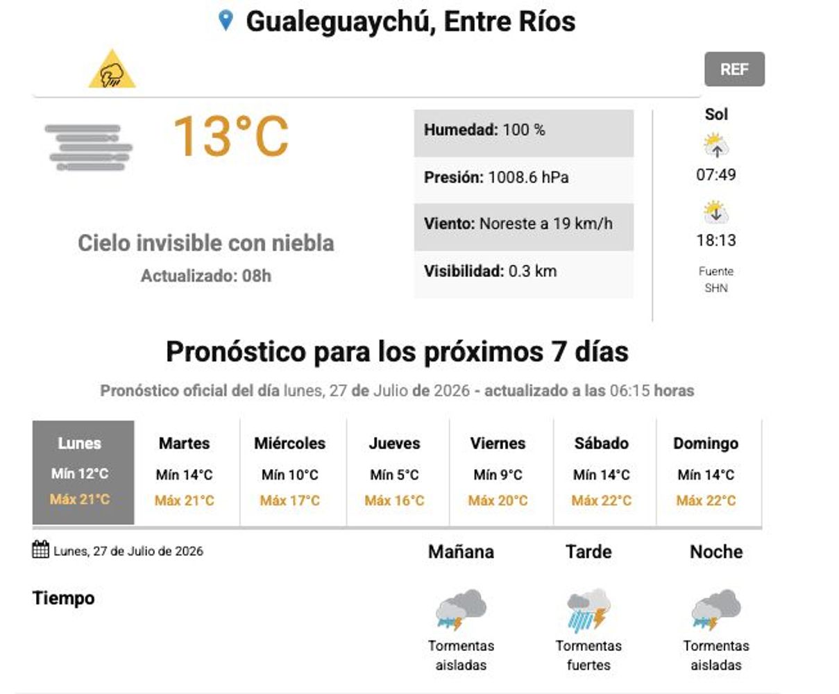 Clima Gualeguaychú