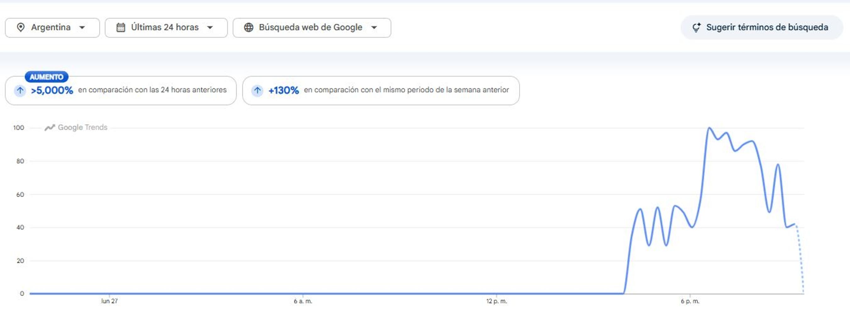 Búsquedas sobre Infantino en Google.