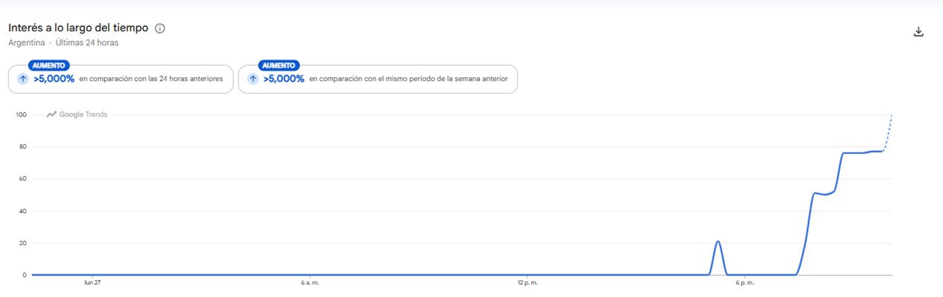 Búsquedas del paro en Google Trends