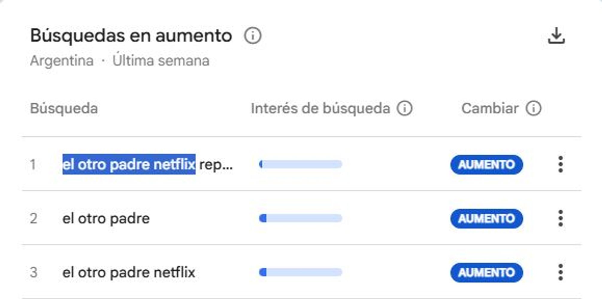 Búsquedas en Google Trends