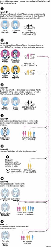 La cronología del crimen de Blas Correas en Córdoba.