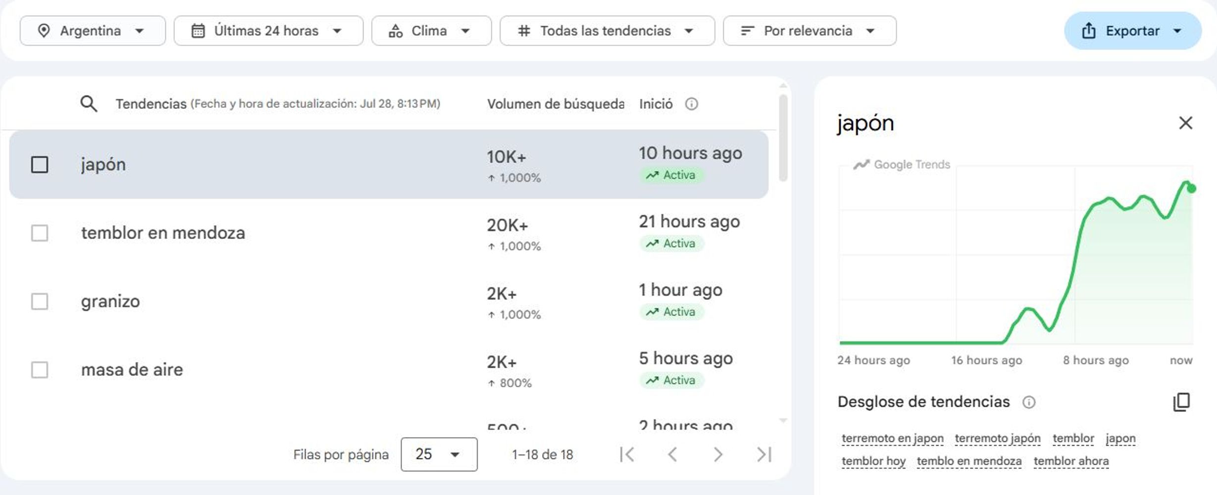 Búsquedas del terremoto en Google Trends.