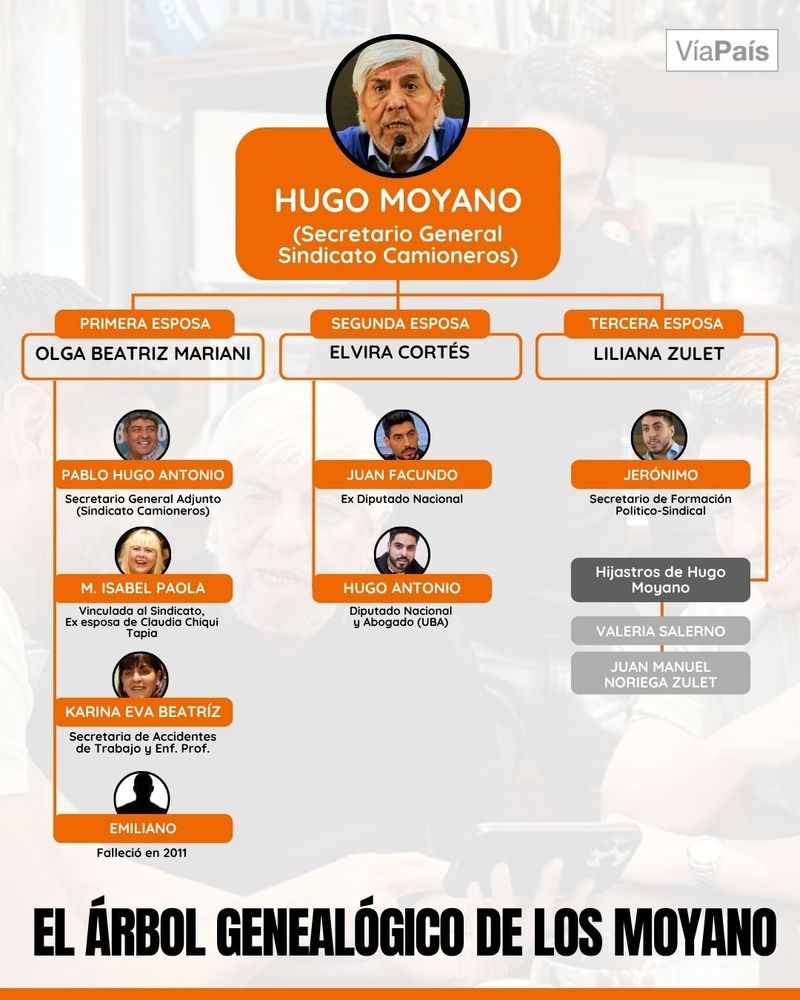 El Clan Moyano