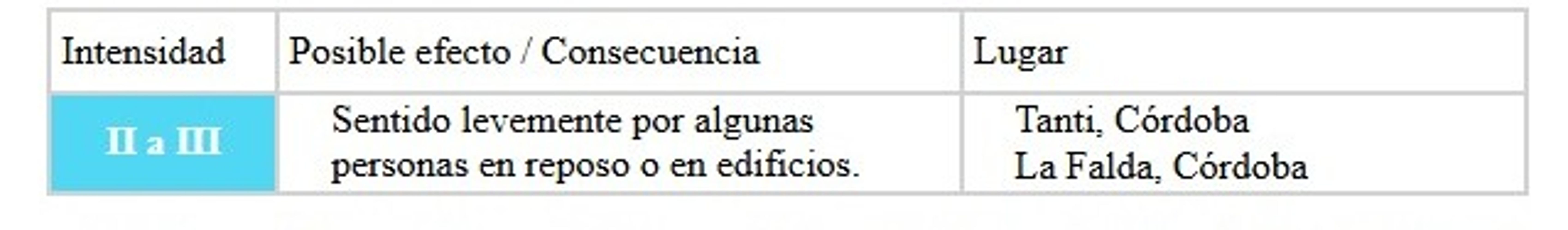 Temblor en Córdoba.