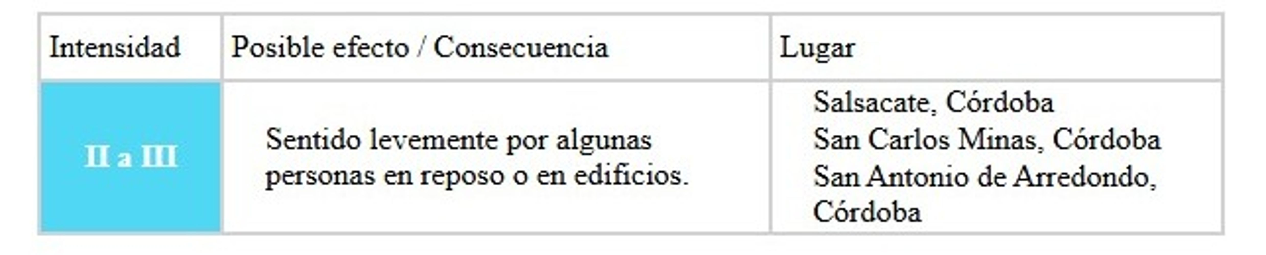 Los detalles del temblor en Córdoba este martes 18 de agosto.