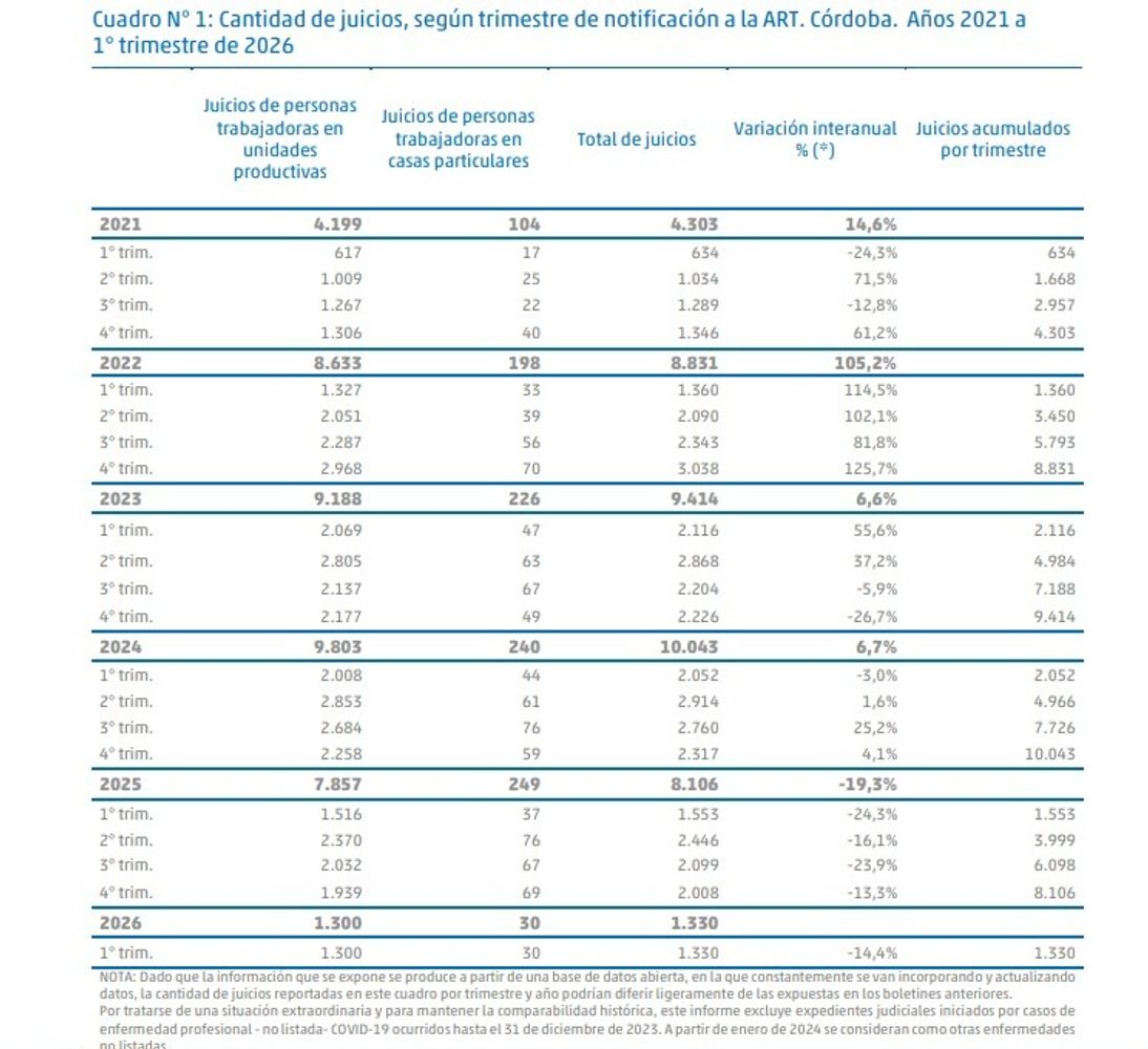 El informe de la SRT.