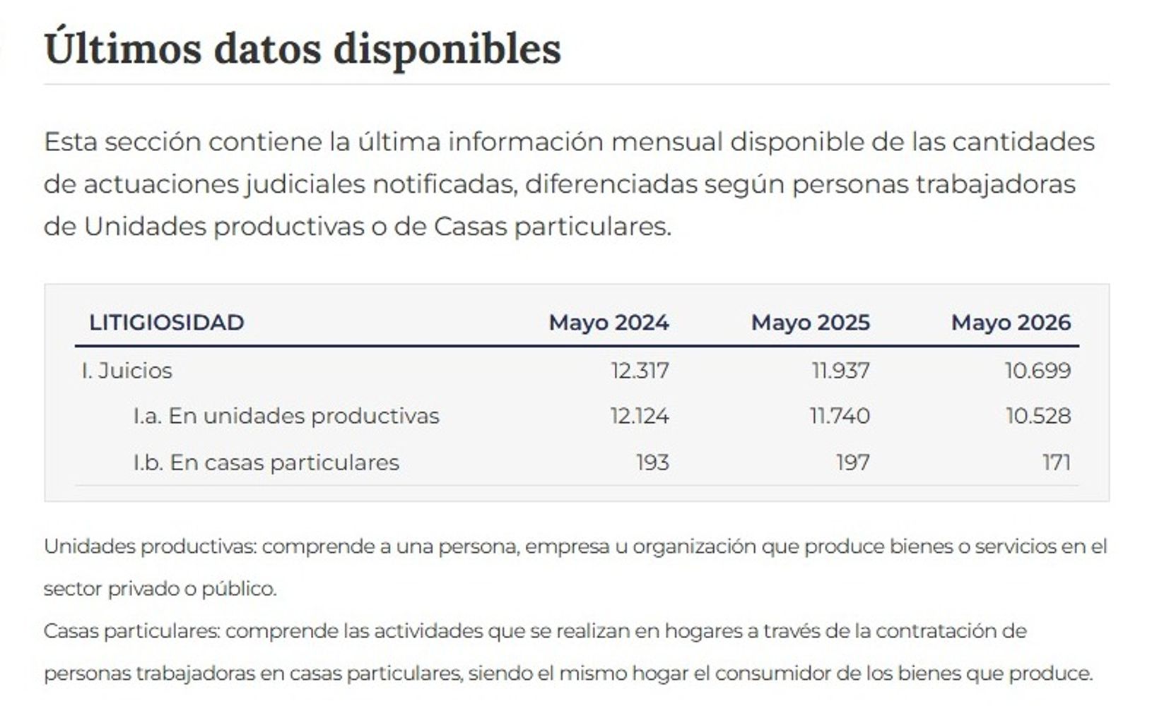 El informe de la SRT.