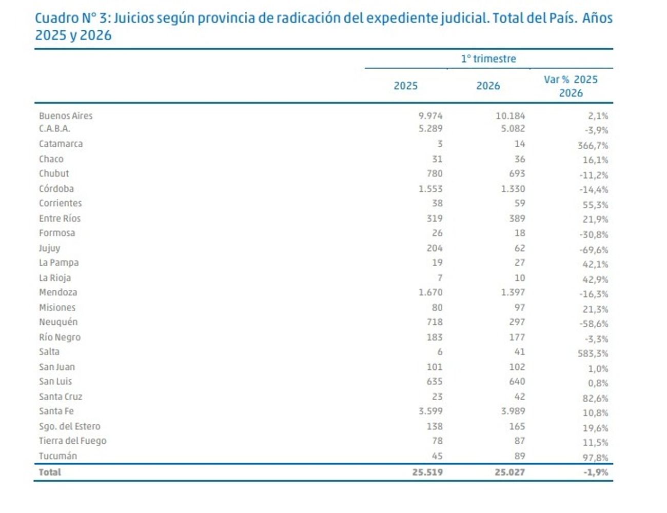 El informe de la SRT.
