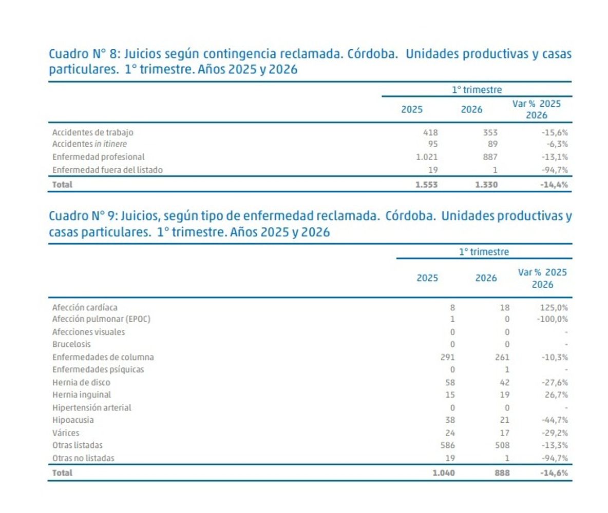 Juicios laborales en Córdoba.