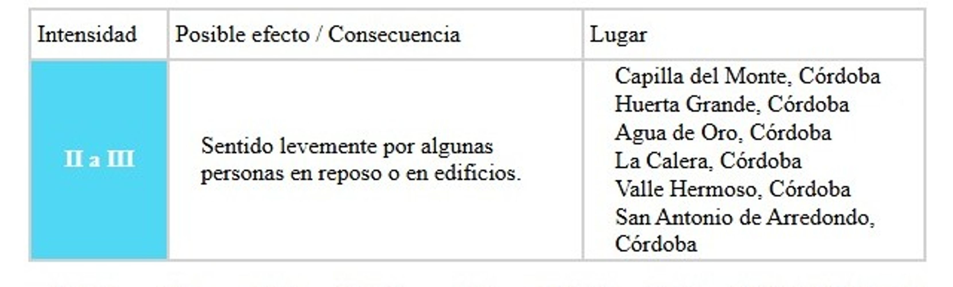 Temblor en Córdoba este sábado 29 de agosto.
