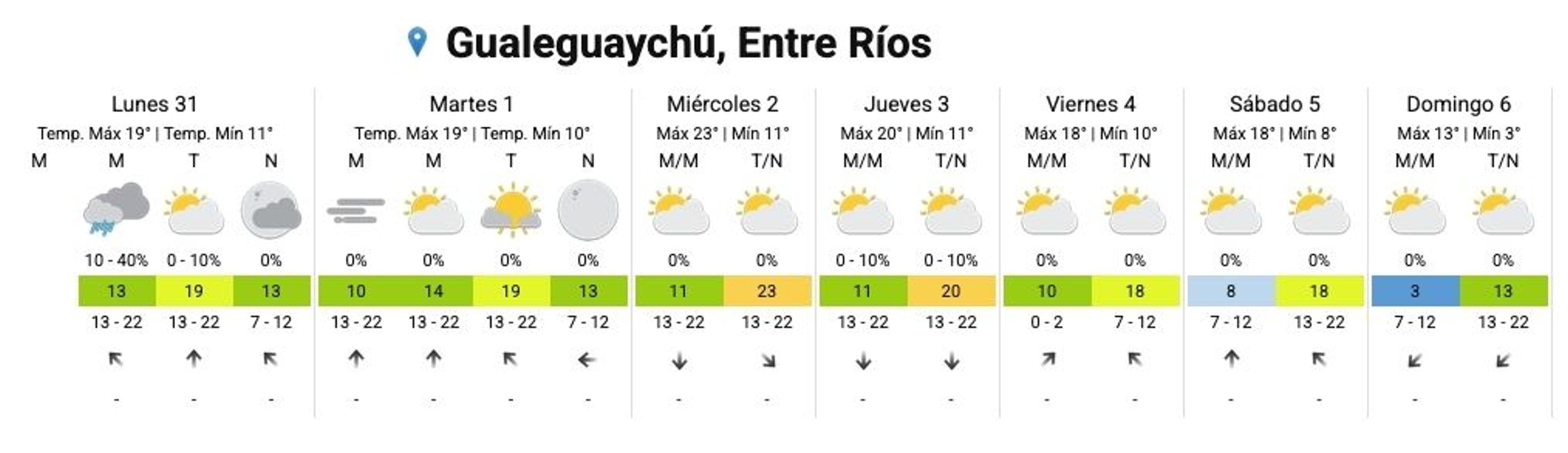 Clima/primavera.
