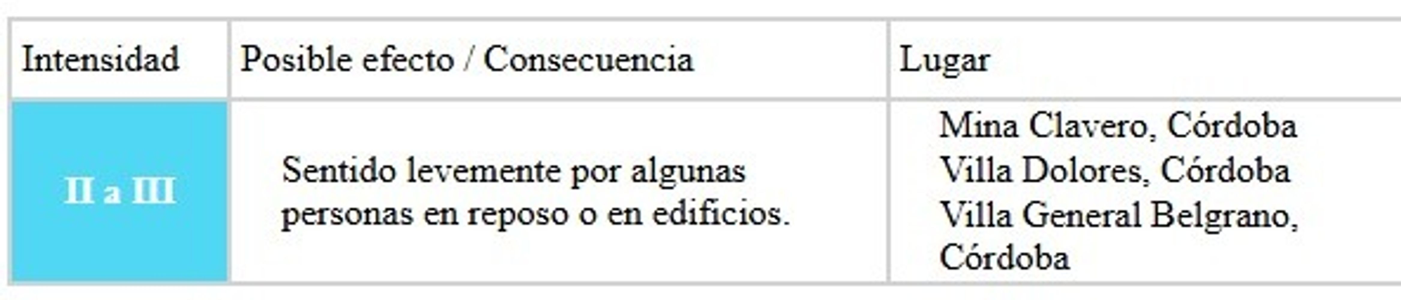 Temblor en Córdoba este martes 1 de septiembre.
