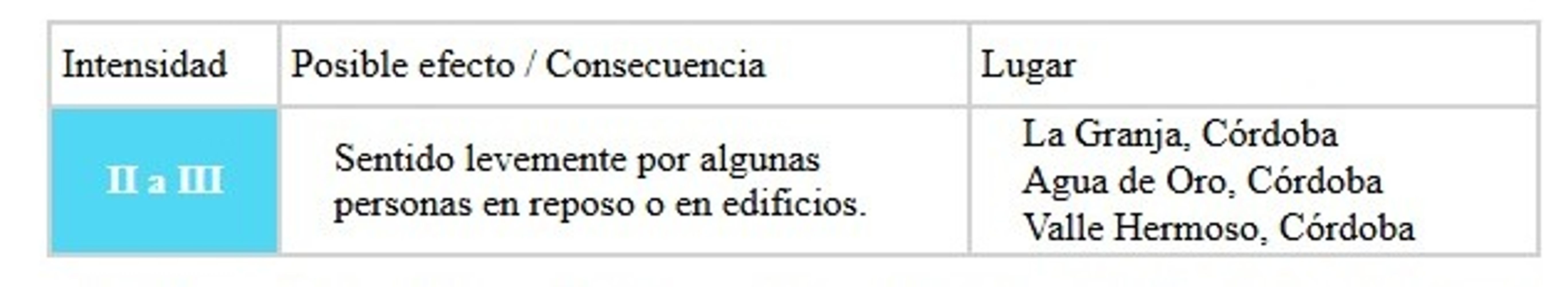 Localidades donde se sintió el temblor