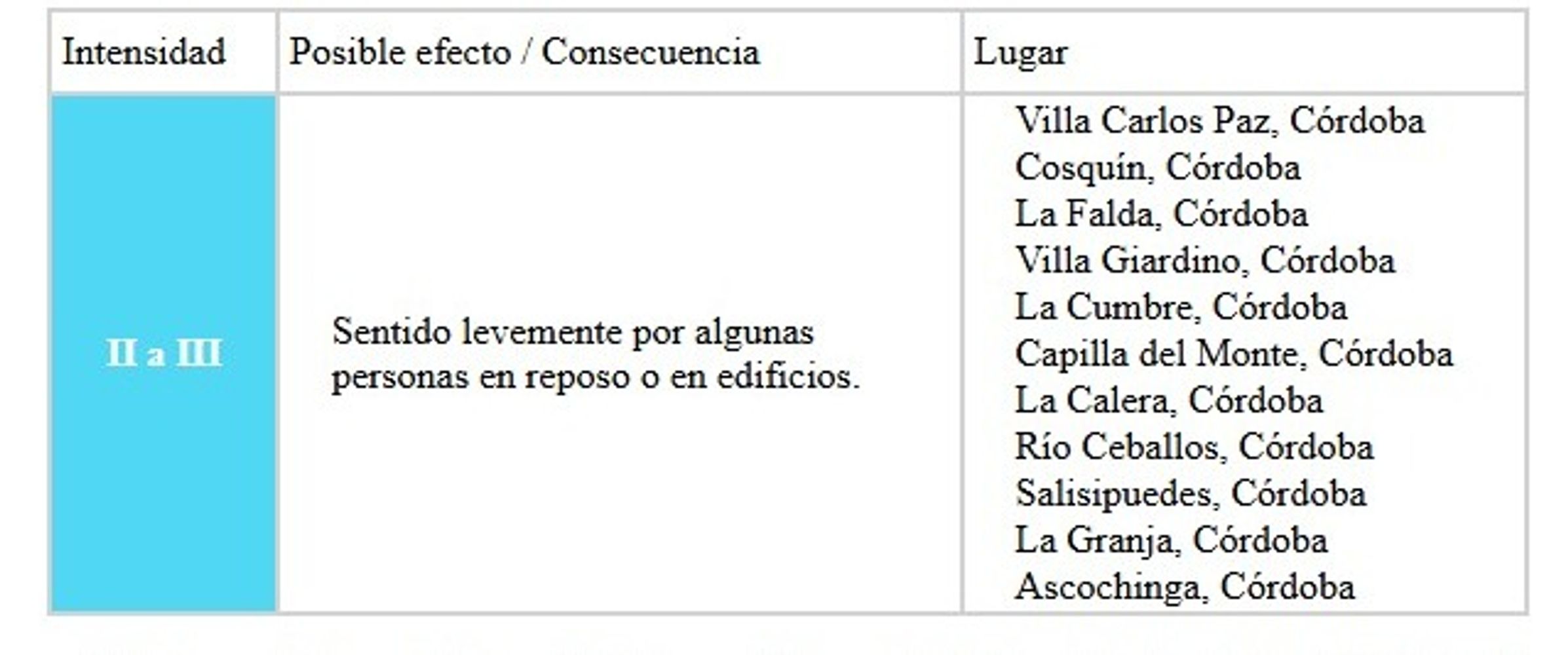 Temblor en Córdoba este viernes 4 de septiembre.