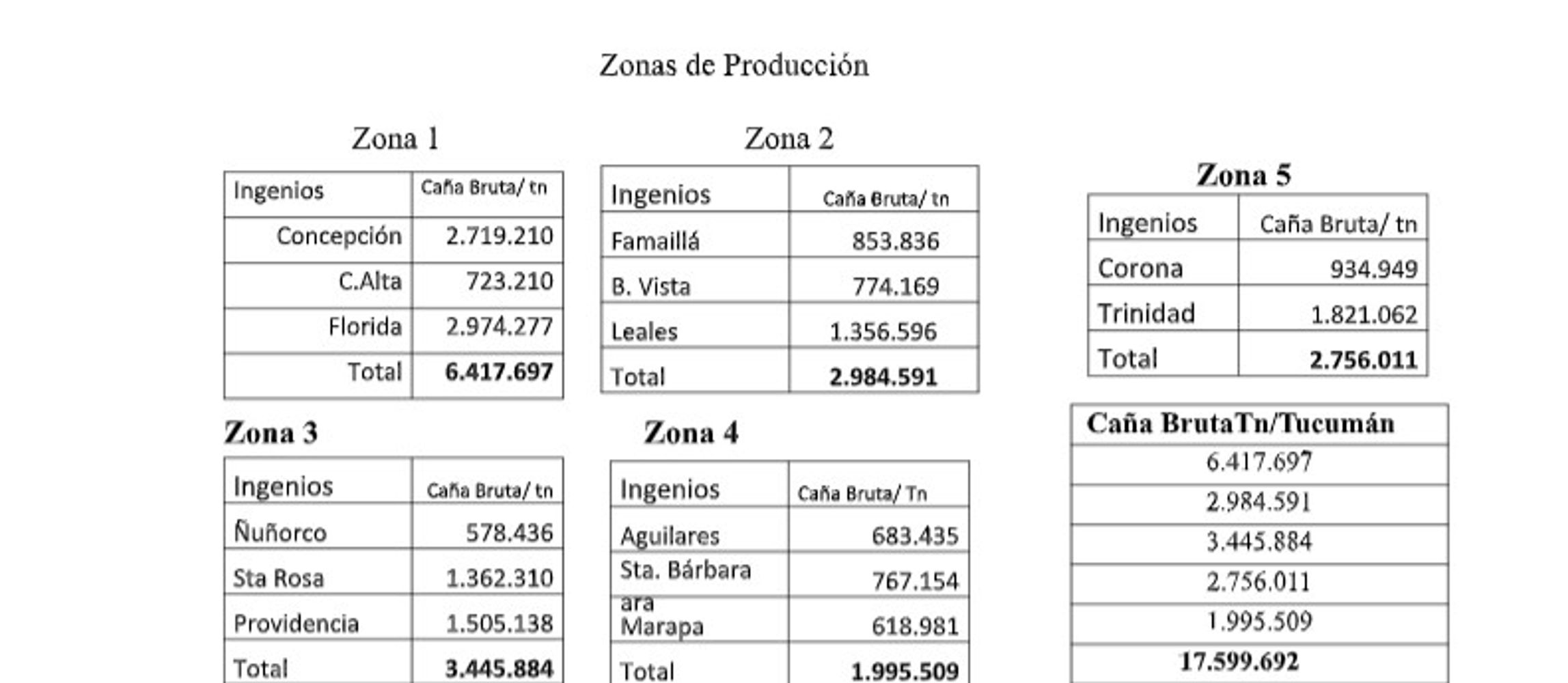 Zonas de producción de caña de azucar en la provincia de Tucumán