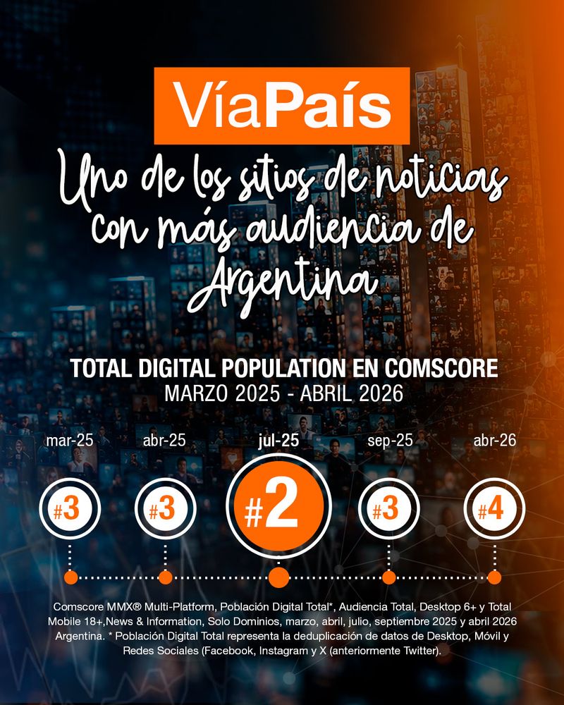 Ranking de Vía País en Comscore social
