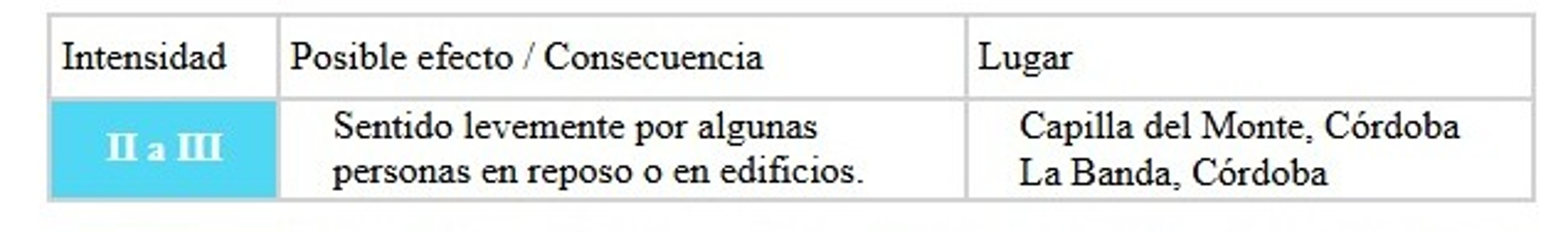 Los detalles del sismo en Córdoba.