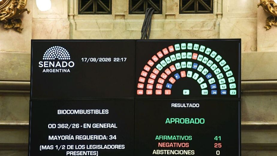 Con una última concesión al biodiesel, el Senado aprobó la nueva Ley de Biocombustibles