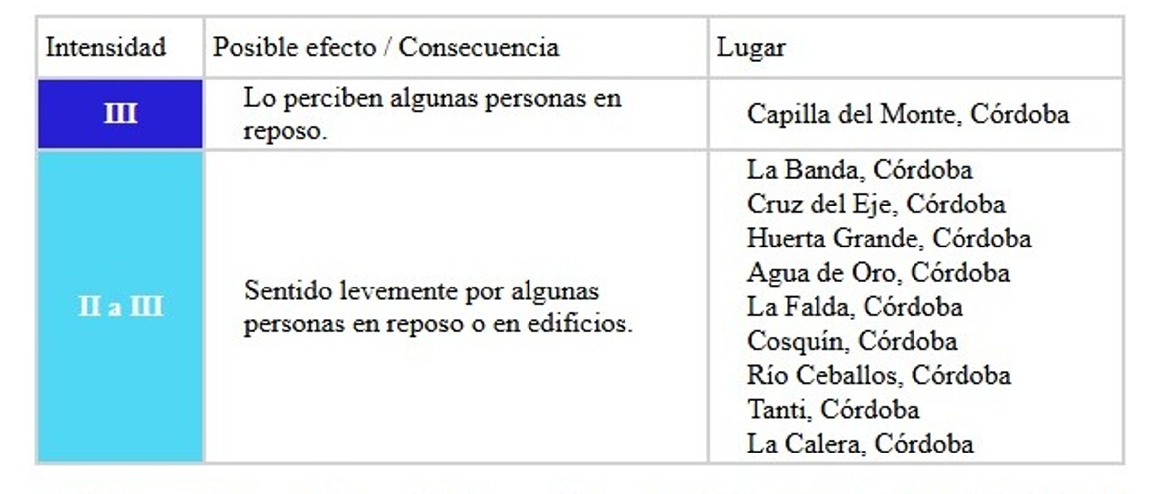 Temblor en Córdoba este martes 22 de septiembre.