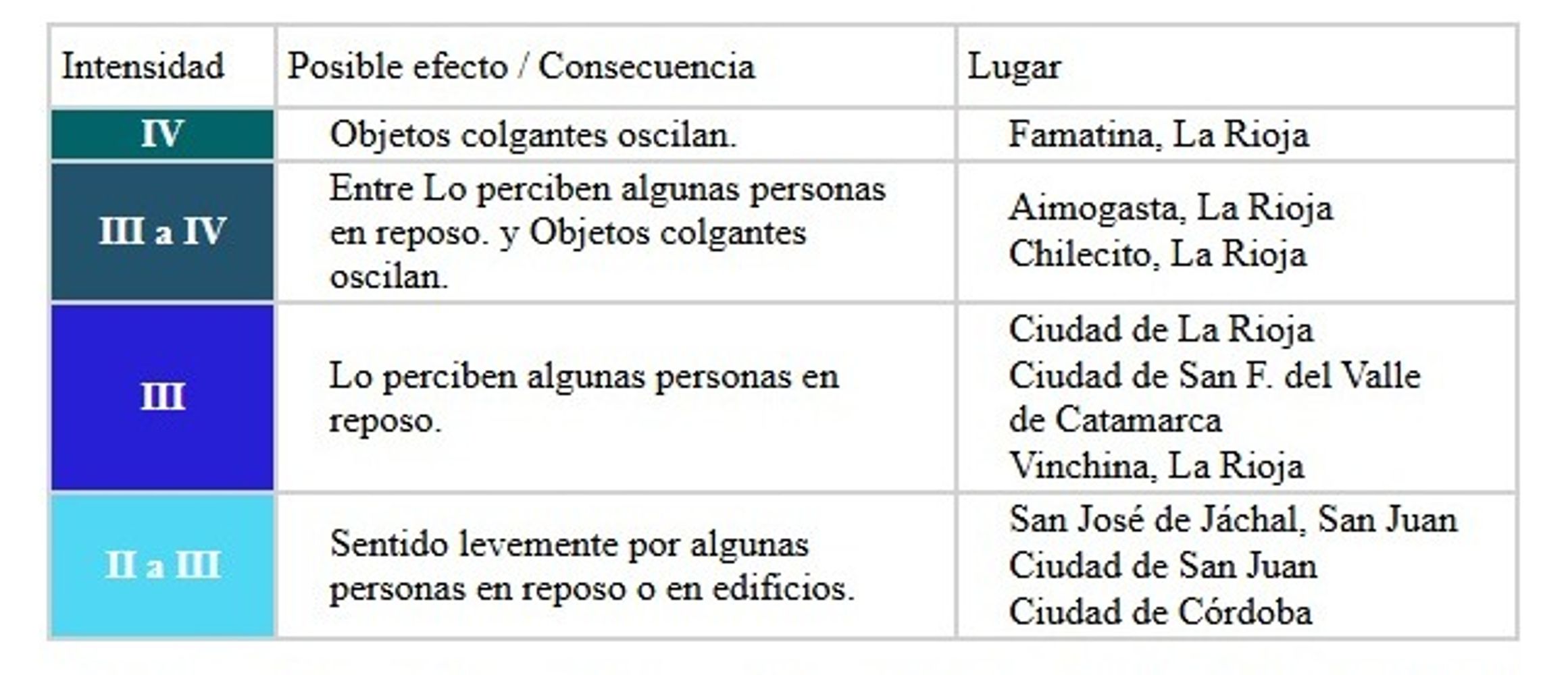 Temblor de este miércoles 23 de septiembre.