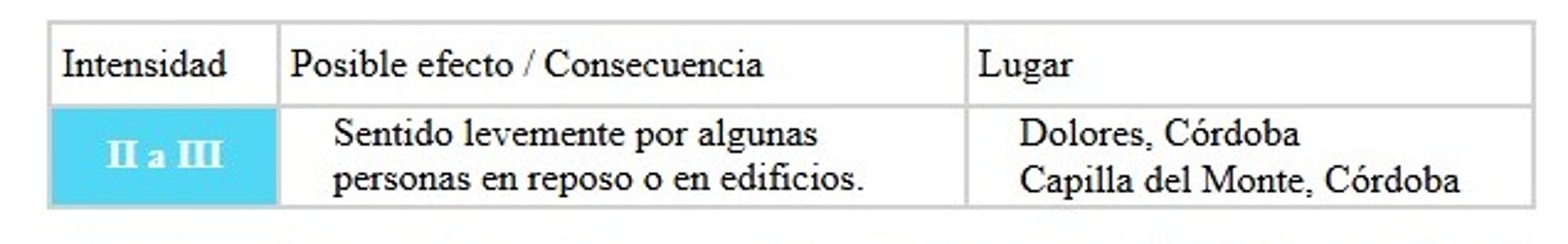Localidades donde se sintió el sismo en Córdoba este jueves 24 de septiembre.