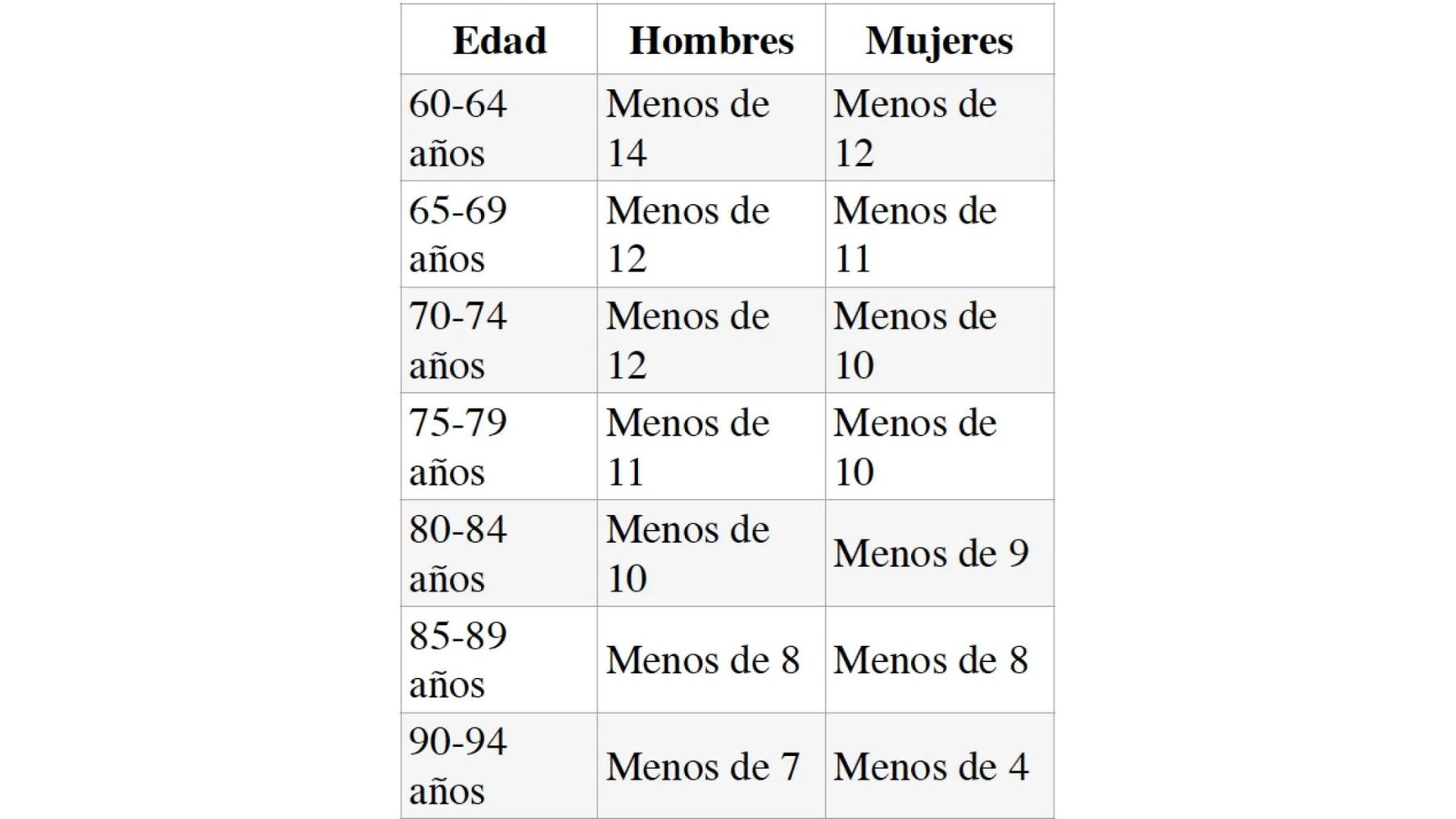Los valores a tener en cuenta.